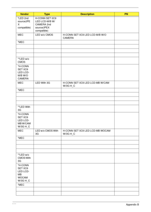 Page 248238Appendix B
LED 2nd 
source(IPE
X 
compatible)H-CONN SET 0C9 
LED LCD-M/B W/
CAMERA 2nd 
source(IPEX 
compatible)
MEC LED w/o CMOS H-CONN SET 0C9 LED LCD-M/B W/O 
CAMERA
MEC
LED w/o 
CMOS
H-CONN 
SET 0C9 
LED LCD-
M/B W/O 
CAMERA
MEC LED With 3G H-CONN SET 0C9 LED LCD-MB W/CAM 
W/3G H_C
MEC
LED With 
3G 
H-CONN 
SET 0C9 
LED LCD-
MB W/CAM 
W/3G H_C
MEC LED w/o CMOS With 
3GH-CONN SET 0C9 LED LCD-MB WOCAM 
W/3G H_C
MEC
LED w/o 
CMOS With 
3G 
H-CONN 
SET 0C9 
LED LCD-
MB 
WOCAM 
W/3G H_C
MEC
VendorTy p...