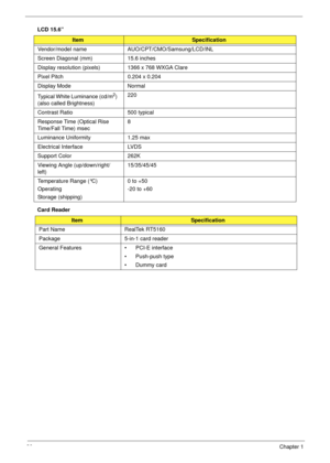 Page 3020Chapter 1
LCD 15.6”
Card Reader
ItemSpecification
Vendor/model name AUO/CPT/CMO/Samsung/LCD/INL
Screen Diagonal (mm) 15.6 inches
Display resolution (pixels) 1366 x 768 WXGA Clare
Pixel Pitch 0.204 x 0.204
Display Mode Normal
Typical White Luminance (cd/m
2) 
(also called Brightness)220
Contrast Ratio 500 typical
Response Time (Optical Rise 
Time/Fall Time) msec8
Luminance Uniformity 1.25 max
Electrical Interface LVDS
Support Color 262K
Viewing Angle (up/down/right/
left)15/35/45/45
Temperature Range...