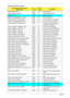 Page 156146Chapter 4
BDS Phase POST Code Table:
Functionality Name (Include 
PostCode.h)PhasePost
CodeDescription
BDS_ENTER_BDS BDS 10 Enter BDS entry
BDS_INSTALL_HOTKEY BDS 11 Install Hotkey service
BDS_ASF_INITBDS12ASF Initialization
BDS_PCI_ENUMERATION_START BDS 13 PCI enumeration
BDS_BEFORE_PCIIO_INSTALL BDS 14 PCI resource assign complete
BDS_PCI_ENUMERATION_END BDS 15 PCI enumeration complete
BDS_CONNECT_CONSOLE_IN BDS 16 Keyboard Controller, Keyboard 
and Mouse initialization
BDS_CONNECT_CONSOLE_OUT BDS...