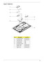 Page 167Chapter 6157
Upper Assembly
No.DescriptionAcer P/N
1 Touchpad Bracket 33.PSV02.001
2 Touchpad Cable 50.PSV02.004
3 Touchpad board TBD
4 Touchpad Assy TBD
5 Powerboard Cable TBD
Speaker Right 23.PSV02.002
Speaker Left 23.PSV02.003
Upper Cover 60.PSV02.001
1
2
3
4
5
6
7
8 