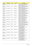 Page 183173Appendix A
AS5741-
332G32MnLX.PSV01.001 CHINA China AS5741-332G32Mn W7HB64SCATCN1 
MC UMACsk_3 1*2G/320/6L2.2/5R/
CB_bgn_1.3C_GEs_SC13
AS5741-
354G50MnLX.PSV02.064 AAP Singapore AS5741-354G50Mn W7HP64ATSG1 MC 
UMACsk_3 2*2G/500_L/BT/6L2.2/5R/
CB_bgn_1.3C_GEs_ZH31
AS5741-
354G32MnLX.PSV02.063 AAP Singapore AS5741-354G32Mn W7HP64ATSG1 MC 
UMACsk_3 2*2G/320/BT/6L2.2/5R/
CB_bgn_1.3C_GEs_ZH31
AS5741-
334G32MnLX.PSV02.062 AAP Singapore AS5741-334G32Mn W7HP64ATSG1 MC 
UMACsk_3 2*2G/320/BT/6L2.2/5R/...