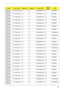 Page 224Appendix A214
ModelAcer Part NoMemory 3Memory 4HDD 1(GB)HDD 
2(GB)ODD
AS5741G-
334G50MnLX.PTD0C.006 N N N500GB5.4KS N NSM8XS
AS5741G-
434G50MnLX.PTD0C.005 N N N500GB5.4KS N NSM8XS
AS5741G-
434G32MnLX.PTD0C.004 N N N320GB5.4KS N NSM8XS
AS5741G-
334G64MnLX.PTD02.084 N N N640GB5.4KS N NSM8XS
AS5741G-
434G50MnLX.PTD02.083 N N N500GB5.4KS N NSM8XS
AS5741G-
334G32MnLX.PTD0C.003 N N N320GB5.4KS N NSM8XS
AS5741G-
334G32MnLX.PTD02.082 N N N320GB5.4KS N NSM8XS
AS5741G-
334G50BnLX.PTD02.081 N N N500GB5.4KS N...