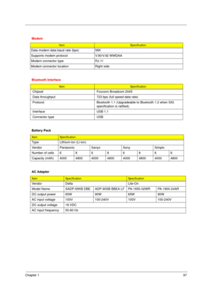 Page 105
Chapter 197
 
 
 
Modem
ItemSpecification
Data modem data baud rate (bps) 56K
Supports modem protocol V.90/V.92 WWDAA
Modem connector type RJ-11
Modem connector location Right side
Bluetooth Interface
ItemSpecification
Chipset Foxconn Broadcom 2045 
Data throughput 723 bps (full speed data rate)
Protocol Bluetooth 1.1 (Upgrade able to Bluetooth 1.2 when SIG 
specification is ratified).
Interface USB 1.1
Connector type USB
Battery Pack
ItemSpecification
Type Lithium-ion (Li-ion)
Vendor Panasonic Sanyo...