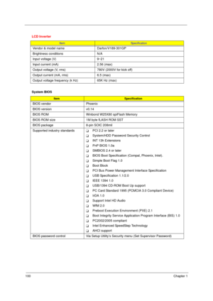 Page 108
100Chapter 1
  LCD Inverter
ItemSpecification
Vendor & model name Darfon/V189-301GP
Brightness conditions N/A
Input voltage (V) 9~21
Input current (mA) 2.56 (max)
Output voltage (V, rms) 780V (2000V for kick off)
Output current (mA, rms) 6.5 (max)
Output voltage frequency (k Hz) 65K Hz (max)
System BIOS
ItemSpecification
BIOS vendor Phoenix
BIOS version v0.14
BIOS ROM Winbond W25X80 spiFlash Memory
BIOS ROM size 1M byte fLASH ROM SST
BIOS package 8-pin SOIC 208mil
Supported industry standards
TPCI 2.2...