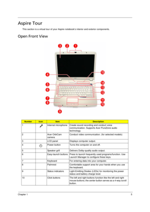 Page 13
Chapter 15
Aspire Tour
This section is a virtual tour of your Aspire notebook’s interior and exterior components.
Open Front View
NumberIconItemDescription
1 Internal microphone Create sound recording and conduct voice 
communication. Supports Acer PureZone audio 
technology. 
2 Acer OrbiCam  cameraConduct video communication. (for selected models)
3 LCD panel Displays computer output.
4 Power button Turns the computer on and off.
5 Speaker grill Delivers Dolby-quality audio output.
6 Easy-launch...