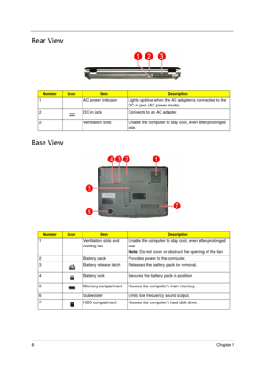 Page 16
8Chapter 1
Rear View
Base View
NumberIconItemDescription
1 AC power indicator Lights up blue when the AC adapter is connected to the 
DC-in jack (AC power mode). 
2 DC-in jack Connects to an AC adapter.
2 Ventilation slots Enable the computer to stay cool, even after prolonged  use.
NumberIconItemDescription
1 Ventilation slots and cooling fan Enable the computer to stay cool, even after prolonged 
use.
Note:
 Do not cover or obstruct the opening of the fan.
2 Battery pack Provides power to the...