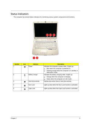 Page 17
Chapter 19
Status Indicators
The computer has several status indicators for monitoring various system components and functions.  
NumberIconIndicatorDescription
1 Power Indicates the computer’s power state. It lights up: 
TBlue when the computer is powered on.
TFlashing orange when the computer is in standby or 
hibernation mode.
2 Battery charge Indicates the battery charging state. It lights up: 
TOrange when the computer is charging. 
TGreen when the computer is in AC mode.
3 Hard drive activity...