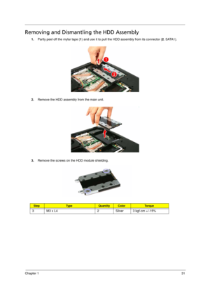 Page 39
Chapter 131
Removing and Dismantling the HDD Assembly   
1.Partly peel off the mylar tape ( 1) and use it to pull the HDD assembly from its connector ( 2. SATA1). 
2. Remove the HDD assembly from the main unit. 
3. Remove the screws on the HDD module shielding. 
StepTy p e QuantityColorTo r q u e
3 M3 x L4 2 Silver 3 kgf-cm +/-15%
Acer Aspire 5910 SG.book  Page  31  Tuesday, May 29, 2007  11:40 AM 