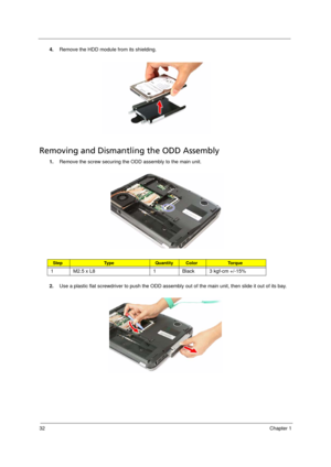 Page 40
32Chapter 1
4.Remove the HDD module from its shielding. 
Removing and Dismantling  the ODD Assembly   
1.Remove the screw securing the  ODD assembly to the main unit.
2. Use a plastic flat screwdriver to push the ODD assembly  out of the main unit, then slide it out of its bay.
StepTy p e QuantityColorTo r q u e
1 M2.5 x L8 1 Black 3 kgf-cm +/-15%
Acer Aspire 5910 SG.book  Page 32  Tuesday, May 29, 2007  11:40 AM 