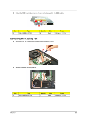 Page 41
Chapter 133
3.Detach the ODD bracket by re moving the screws that secure it to the ODD module.
Removing the Cooling Fan          
1.Disconnect the fan cable from it s system board connector (FAN1). 
2. Remove the screw  securing the fan.
StepTy p e QuantityColorTo r q u e
3 M2 x L3 BZN+NYLOK 2 Black 1.6 kgf-cm +/-15%
StepTy p e QuantityColorTo r q u e
2 M2 x L4 BZN+NYLOK 1 Black 1.6 kgf-cm +/-15%
Acer Aspire 5910 SG.book  Page  33  Tuesday, May 29, 2007  11:40 AM 