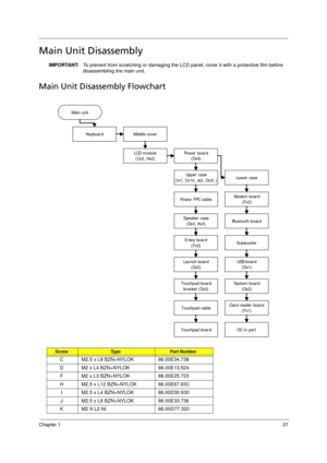 Page 45
Chapter 137
Main Unit Disassembly  
IMPORTANT:  To prevent from scratching or damaging the LCD  panel, cover it with a protective film before  
disassembling the main unit.
Main Unit Disassembly Flowchart  
ScrewTy p ePart Number
C M2.5 x L8 BZN+NYLOK 86.00E34.738
D M2 x L4 BZN+NYLOK 86.00E13.524
F M2 x L3 BZN+NYLOK 86.00E25.723
H M2.5 x L12 BZN+NYLOK 86.00E67.63C I M2.5 x L4 BZN+NYLOK 86.00D30.630
J M2.5 x L6 BZN+NYLOK 86.00E33.736
K M2 X L2 NI 86.00D77.320
Main unit
Ke yboa r dMiddle cover
LC D module...