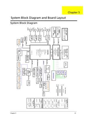 Page 89
Chapter 581
System Block Diagram 
System Block Diagram and Board Layout
Chapter 5
Acer Aspire 5910 SG.book  Page 81  Tuesday, May 29, 2007  11:40 AM 