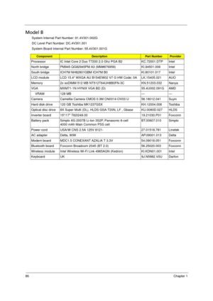 Page 94
86Chapter 1
Model B
System Internal Part Number: 91.4V301.002G
DC Level Part Number: DC.4V301.001
System Board Internal Part Number: 55.4V301.001G 
ComponentDescriptionPart NumberProvider
Processor IC Intel Core 2 Duo T7200 2.0 Ghz PGA B2 KC.72001.DTP Intel
North bridge PM945 QG82945PM A3 (MM#876959) KI.94501.006 Intel
South bridge ICH7M NH82801GBM ICH7M B0  KI.80101.017 Intel
LCD module LCD 15.4 WXGA AU B154EW02 V7 G HW Code: 0A LK.15405.021 AUO
Memory 2x soDIMM 512 MB NT512T64UH8B0FN-3C KN.51203.032...