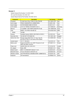 Page 95
Chapter 187
Model C
System Internal Part Number: 91.4V301.003G
DC Level Part Number: DC.4V301.001
System Board Internal Part Number: 55.4V301.001G 
ComponentDescriptionPart NumberProvider
Processor IC Intel Core 2 Duo T7200 2.0 Ghz PGA B2 KC.72001.DTP Intel
North bridge PM945 QG82945PM A3 (MM#876959) KI.94501.006 Intel
South bridge ICH7M NH82801GBM ICH7M B0  KI.80101.017 Intel
LCD module LCD 15.4 WXGA LTN154AT01-001 G LK.15406.021  Samsung
Memory 2x soDIMM 1 GB HYMP512S64CP8-Y5 AB KN.1GB0G.006 Hynix
VGA...