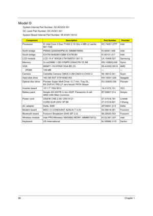 Page 96
88Chapter 1
Model D
System Internal Part Number: S2.AGV0X.001
DC Level Part Number: DC.4V301.001
System Board Internal Part Number: 55.4V301.001G 
ComponentDescriptionPart NumberProvider
Processor IC Intel Core 2 Duo T7400 2.16 Ghz 4 MB L2 cache 
667 FSB KC.74001.DTP Intel
North bridge PM945 QG82945PM A3 (MM#876959) KI.94501.006 Intel
South bridge ICH7M NH82801GBM ICH7M B0  KI.80101.017 Intel
LCD module LCD 15.4 WXGA LTN154AT01-001 G LK.15406.021  Samsung
Memory 2x soDIMM 1 GB HYMP512S64CP8-Y5 AB...