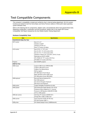 Page 97
Appendix B89
This computer’s compatibility is tested and verified  by Acer’s internal testing department. All of its system 
functions are tested for both the Home Basic and Ho me Premium editions of Microsoft’s latest operating 
system Windows Vista. 
Refer to the following lists for components, adapter ca rds, and peripherals which have passed these tests. 
Regarding configuration, combination and test proc edures, please refer to the Aspire 5910 series 
Compatibility Test Report released by the  Acer...