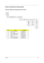 Page 33
Chapter 125
External Modules Disassembly
External Modules Disassembly Flowchart
ScrewTy p ePart Number
A M2 x L8 BZN+NYLOK 86.00D75.220
B M2 x L4 BZN 86.00A02.140
C M2.5 x L8 BZN+NYLOK 86.00E34.738
D M2 x L4 BZN+NYLOK 86.00E13.524 E M3 x L4 86.9A554.4R0F M2 x L3 BZN+NYLOK 86.00E25.723
G M2 x L2.5 BZN+NYLOK 86.00D72.620
Turn off 
computer and  disconnect 
power cord
S D dummy cardEXpressCard  dummy cardBa tte r y pa c kL-case cover 
(Ax1, Bx7, Cx1)
DIM MWLAN board
(Dx2)HDD a s s e m bl y
Ha r d dr i ve...