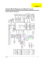 Page 89
Chapter 581
System Block Diagram 
System Block Diagram and Board Layout
Chapter 5
Acer Aspire 5910 SG.book  Page 81  Tuesday, May 29, 2007  11:40 AM 