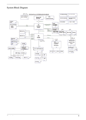 Page 11
Chapter 15
System Block Diagram 