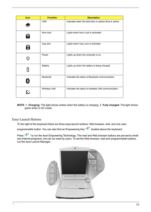 Page 19
Chapter 113
NOTE: 1. Charging:  The light shows amber when the battery is charging. 2.  Fully charged: The light shows 
green when in AC mode.
Easy-Launch Buttons
To the right of the keyboard there are three ea sy-launch buttons: Web browser, mail, and one user-
programmable button. You can also find an  Empowering Key “  located above the keyboard.
Press “  “ to run the Acer Empowering Technology. T he mail and Web browser buttons are pre-set to email 
and Internet programs, but can be reset by users....