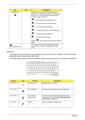 Page 22
16Chapter 1
Hot Keys
The computer employs hotkeys or key combinations to access most of the computer’s controls like screen 
brightness, volume output, and the BIOS utility.
To activate hot keys, press and hold the < Fn> key before pressing the other key in the hotkey combination.
KeyIconDescription
Windows key Pressed alone, this key has the same effect as  clicking on the Windows Start button; it launches the 
Start menu. It can also be used with other keys to 
provide a variety of function:
   +...