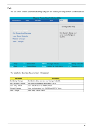 Page 53
Chapter 247
Exit
The Exit screen contains parameters that help safeguard and protect your computer from unauthorized use.
The table below describes the parameters in this screen.
ParameterDescription
Exit Saving Changes Exit System Setup and save your changes to CMOS.
Exit Discarding Changes Exit utility without saving setup data to CMOS.
Load Setup Default Load default values for all SETUP item.
Discard Changes Load previous values from CMOS for all SETUP items.
Save Changes Save Setup Data to CMOS....