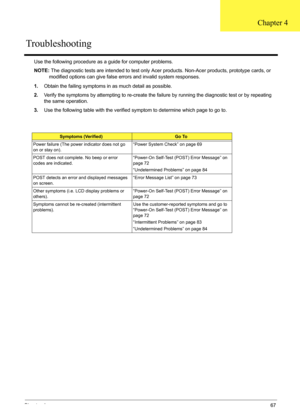 Page 73
Chapter 467
Use the following procedure as a guide for computer problems.
NOTE: The diagnostic tests are intended to test only Acer  products. Non-Acer products, prototype cards, or 
modified options can give false e rrors and invalid system responses.
1. Obtain the failing symptoms in as much detail as possible.
2. Verify the symptoms by attempting to re-create the fa ilure by running the diagnostic test or by repeating 
the same operation.
3. Use the following table with the verified symptom to...