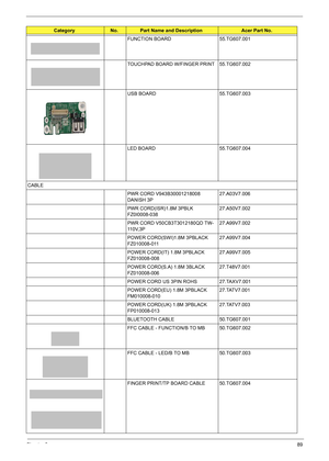 Page 95
Chapter 689
FUNCTION BOARD 55.TG607.001
TOUCHPAD BOARD W/FINGER PRINT 55.TG607.002
USB BOARD 55.TG607.003
LED BOARD 55.TG607.004
CABLE PWR CORD V943B30001218008 
DANISH 3P27.A03V7.006
PWR CORD(ISR)1.8M 3PBLK 
FZ0I0008-038  27.A50V7.002
PWR CORD V50CB3T3012180QD TW-
11 0 V, 3 P   27.A99V7.002
POWER CORD(SWI)1.8M 3PBLACK 
FZ010008-011  27.A99V7.004
POWER CORD(IT) 1.8M 3PBLACK 
FZ010008-008  27.A99V7.005
POWER CORD(S.A) 1.8M 3BLACK 
FZ010008-006  27.T48V7.001
POWER CORD US 3PIN ROHS 27.TAXV7.001
POWER...