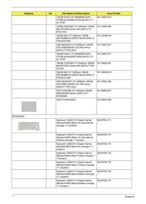 Page 98
92Chapter 6
120GB HGST 2.5 5400RPM SATA 
HTS541612J9SA00 SURUGA-B LF F/
W: C70PKH.12007.010
120GB TOSHIBA 2.5 5400rpm 120GB 
MK1237GSX Gemini BS SATA LF F/
W:DL130J KH.12004.006
120GB WD 2.5 5400rpm 120GB 
WD1200BEVS-22RST0 ML80 SATA LF 
F/W:04.01G04 KH.12008.018
HDD SEAGATE 2.5 5400rpm 120GB 
ST9120822AS(9S1133-190) Venus 
SATA LF F/W:3.ALD KH.12001.031
160GB HGST 2.5 5400RPM SATA 
HTS541616J9SA00 SURUGA-B LF F/
W: C70P KH.16007.011
160GB TOSHIBA 2.5 5400rpm 160GB 
MK1637GSX Gemini BS SATA LF F/W:...