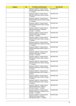 Page 99
Chapter 693
Keyboard 12KB-FV1 Chapla Internal 
Standard 85KS Black Spanish (change 
+-*/ location)KB.INT00.178
Keyboard 12KB-FV1 Chapla Internal 
Standard 85KS Black Slovak (change +-
*/ location) KB.INT00.180
Keyboard 12KB-FV1 Chapla Internal 
Standard 85KS Black SLO/CRO (change 
+-*/ location) KB.INT00.181
Keyboard 12KB-FV1 Chapla Internal 
Standard 84KS Black Russian (change 
+-*/ location) KB.INT00.182
Keyboard 12KB-FV1 Chapla Internal 
Standard 85KS Black Portuguese 
(change +-*/ location)...