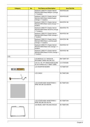 Page 100
94Chapter 6
Keyboard 12KB-FV1 Chapla Internal 
Standard 85KS Black Belgium (change 
+-*/ location)KB.INT00.204
Keyboard 12KB-FV1 Chapla Internal 
Standard 84KS Black Arabic/English 
(change +-*/ location) KB.INT00.205
Keyboard 12KB-FV1 Chapla Internal 
Standard 84KS Black Israel (change +-*/ 
location) KB.INT00.190
Keyboard 12KB-FV1 Chapla Internal 
Standard 85KS Black Slovenia (change 
+-*/ location) KB.INT00.179
Keyboard 12KB-FV1 Chapla Internal 
Standard 85KS Black Polish (change +-
*/ location)...