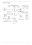 Page 11
Chapter 15
System Block Diagram 