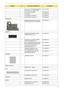 Page 103
Chapter 697
LCD 12.1 IN. TFT WXGAG GLARE AU 
B121EW03-V4 LF 185NIT 25MSLK.12105.008
LCD INVERTER BOARD 19.TG607.001
LCD CABLE 50.TG607.006
LCD BRACKET W/HINGE - L  33.TG607.001
LCD BRACKET W/HINGE - R 33.TG607.002
MAINBOARD
MAINBOARD 965GM SATA UMA W/
CARD READER W/O CPU MEMORYMB.TG606.001
MEMORY 512MB HYNIX DDRII 667 512MB 
HYMP564S64CP6-Y5 LFKN.5120G.019
512MB NANYA DDRII 667 512MB 
NT512T64UH8B0FN-3C LF KN.51203.032
Memory SAMSUNG SO-DIMM DDRII 
667 512MB M470T6554EZ3-CE6 LF  KN.5120B.023
1GB HYNIX...