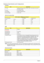 Page 36
30Chapter 1
Hardware Specifications and Configurations
NOTE: If you need to check PXE version,  press F2 to enter BIOS then enable boot from LAN function. After 
that, power off the system and remove the HDD. Last,  reboot the laptop. Then you will see PXE version 
displaying on the screen.
Processor
ItemSpecification
CPU type Intel
® CoreTM Duo processor (4 MB L2 cache, 1.66/1.83/2/2.16 GHz, 800 
MHz FSB) or higher
Core logic Intel
® PM965 Chipset
CPU package  Intel 479 pin Micro-FCPGA
CPU core voltage...