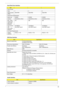 Page 39
Chapter 133
Drive Format
Disks122
Spindle speed 
(RPM)4200 RPM 4200 RPM 4200 RPM
Performance Specifications
Buffer size  2048KB 8192KB 8192KB
Interface ATA/ATAPI-6; ATA-6 ATA/ATAPI-6; ATA-6 ATA/ATA-6; ATA-6
Max. media 
transfer rate 
(disk-buffer, 
Mbytes/s) 372 350 350
Data transfer 
rate 
(host~buffer, 
Mbytes/s) 100 MB/Sec.
Ultra DMA mode-5
100 MB/Sec.
Ultra DMA mode-5100 MB/Sec.
Ultra DMA mode-5
DC Power Requirements
Voltage 
tolerance 5V(DC) +/- 5% 5V(DC) +/- 5% 5V(DC) +/- 5%
DVD-Dual Interface...