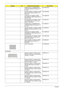 Page 98
92Chapter 6
120GB HGST 2.5 5400RPM SATA 
HTS541612J9SA00 SURUGA-B LF F/
W: C70PKH.12007.010
120GB TOSHIBA 2.5 5400rpm 120GB 
MK1237GSX Gemini BS SATA LF F/
W:DL130J KH.12004.006
120GB WD 2.5 5400rpm 120GB 
WD1200BEVS-22RST0 ML80 SATA LF 
F/W:04.01G04 KH.12008.018
HDD SEAGATE 2.5 5400rpm 120GB 
ST9120822AS(9S1133-190) Venus 
SATA LF F/W:3.ALD KH.12001.031
160GB HGST 2.5 5400RPM SATA 
HTS541616J9SA00 SURUGA-B LF F/
W: C70P KH.16007.011
160GB TOSHIBA 2.5 5400rpm 160GB 
MK1637GSX Gemini BS SATA LF F/W:...