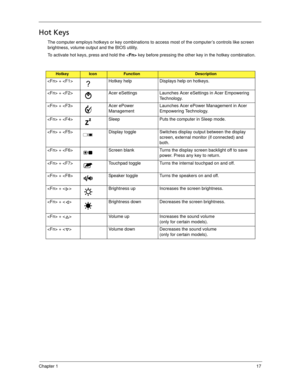 Page 27Chapter 117
Hot Keys
The computer employs hotkeys or key combinations to access most of the computer’s controls like screen 
brightness, volume output and the BIOS utility.
To activate hot keys, press and hold the  key before pressing the other key in the hotkey combination.
HotkeyIconFunctionDescription
 +  Hotkey help Displays help on hotkeys.
 +  Acer eSettings Launches Acer eSettings in Acer Empowering 
Technology. 
 +  Acer ePower 
ManagementLaunches Acer ePower Management in Acer 
Empowering...