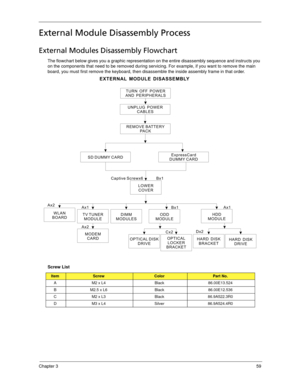 Page 69Chapter 359
External Module Disassembly Process
External Modules Disassembly Flowchart
The flowchart below gives you a graphic representation on the entire disassembly sequence and instructs you 
on the components that need to be removed during servicing. For example, if you want to remove the main 
board, you must first remove the keyboard, then disassemble the inside assembly frame in that order.
Screw List
ItemScrewColorPart No.
A M2 x L4 Black 86.00E13.524
B M2.5 x L6 Black 86.00E12.536
C M2 x L3...