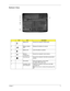 Page 21Chapter 111
Bottom View
IconItemDescription
1 Battery bay Houses the computers battery pack.
2 Battery release 
latchReleases the battery for removal.
3 Battery lock Locks the battery in position.
4 Memory 
compartmentHouses the computers main memory.
5 Hard disk bay Houses the computers hard disk (secured with 
screws). 
6 Sub woofer Emits low frequency sound output
(for Aspire 5930 series only).
7 Ventilation slots 
and cooling fanEnable the computer to stay cool, even after 
prolonged use.
Note: Do...