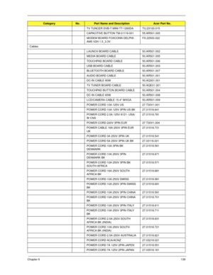 Page 149Chapter 6139
TV TUNCER DVB-T MINI TT-1260DA TU.23100.015
CAPACITIVE BUTTON TM-01119-001 55.AR501.005
MODEM BOARD FOXCONN DELPHI-
AM5 V2H 1.5_3.3VFX.22500.022
Cables
LAUNCH BOARD CABLE 50.AR501.002
MEDIA BOARD CABLE 50.AR501.005
TOUCHPAD BOARD CABLE 50.AR501.006
USB BOARD CABLE 50.AR501.003
BLUETOOTH BOARD CABLE 50.AR501.007
AUDIO BOARD CABLE 50.AR501.001
DC-IN CABLE 90W 50.AQ301.001
TV TUNER BOARD CABLE 50.AQE01.001
TOUCHPAD BUTTON BOARD CABLE 50.AR501.004
DC-IN CABLE 65W 50.AR501.008
LCD/CAMERA CABLE...