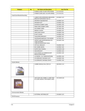 Page 150140Chapter 6
POWER CORD 7A 250V 2PIN KOREA 27.01518.531
POWER CORD 250V 10A 3PIN ISRAEL 27.01518.761
Case/Cover/Bracket/Assembly
LOWER CASE W/MODEM CABLE&FAN 
BRACKET&SPEAKER FOR TV60.AQE01.001
SPEAKER SUB WOFFER 23.AR501.001
SPEAKER SET 23.AR501.002
EXPRESS DUMMY CARD 42.AR501.004
NEW CARD DUMMY CARD 42.TK901.005
SD DUMMY CARD 42.TK901.006
MIDDLE COVER 42.AR501.001
UNITLOAD COVER 42.AR501.002
E-KEY COVER 42.AR501.003
TOUCHPAD BRACKET 33.AR501.001
VGA BOARD BARCKET FOR NVIDIA 33.TPE01.001
UPPER CASE...