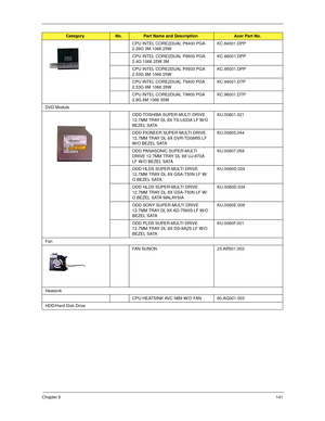 Page 151Chapter 6141
CPU INTEL CORE2DUAL P8400 PGA 
2.26G 3M 1066 25WKC.84001.DPP
CPU INTEL CORE2DUAL P8600 PGA 
2.4G 1066 25W 3MKC.86001.DPP
CPU INTEL CORE2DUAL P9500 PGA 
2.53G 6M 1066 25WKC.95001.DPP
CPU INTEL CORE2DUAL T9400 PGA 
2.53G 6M 1066 35WKC.94001.DTP
CPU INTEL CORE2DUAL T9600 PGA 
2.8G 6M 1066 35WKC.96001.DTP
DVD Module
ODD TOSHIBA SUPER-MULTI DRIVE 
12.7MM TRAY DL 8X TS-L633A LF W/O 
BEZEL SATAKU.00801.021
ODD PIONEER SUPER-MULTI DRIVE 
12.7MM TRAY DL 8X DVR-TD08RS LF 
W/O BEZEL SATAKU.00805.044...