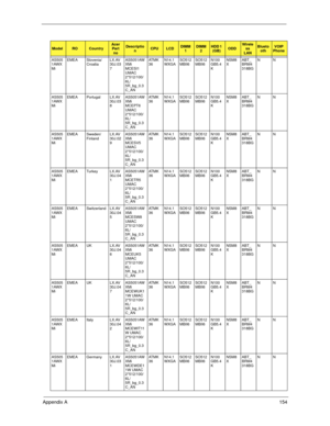 Page 164Appendix A154
AS505
1AWX
MiEMEA Slovenia/
CroatiaLX.AV
30J.03
7AS5051AW
XMi 
MCESI1 
UMAC 
2*512/100/
6L/
5R_bg_0.3
C_ANAT M K
36N14.1
WXGASO512
MBII6SO512
MBII6N100
GB5.4
KNSM8
XABT_
BRM4
318BGNN
AS505
1AWX
MiEMEA Portugal LX.AV
30J.03
8AS5051AW
XMi 
MCEPT6 
UMAC 
2*512/100/
6L/
5R_bg_0.3
C_ANAT M K
36N14.1
WXGASO512
MBII6SO512
MBII6N100
GB5.4
KNSM8
XABT_
BRM4
318BGNN
AS505
1AWX
MiEMEA Sweden/
FinlandLX.AV
30J.02
9AS5051AW
XMi 
MCESV5 
UMAC 
2*512/100/
6L/
5R_bg_0.3
C_ANAT M K
36N14.1
WXGASO512...