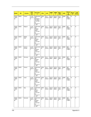 Page 165155Appendix A
AS505
1AWX
MiEMEA France LX.AV
30J.02
6AS5051AW
XMi 
MCEWFR1
1W UMAC 
2*512/100/
6L/
5R_bg_0.3
C_ANAT M K
36N14.1
WXGASO512
MBII6SO512
MBII6N100
GB5.4
KNSM8
XABT_
BRM4
318BGNN
AS505
1AWX
MiEMEA Belgium LX.AV
305.01
9AS5051AW
XMi 
XPHBE1 
UMAC 
2*512/100/
6L/
5R_bg_0.3
C_ANAT M K
36N14.1
WXGASO512
MBII6SO512
MBII6N100
GB5.4
KNSM8
XABT_
BRM4
318BGNN
AS505
1AWX
MiEMEA Middle 
EastLX.AV
305.03
8AS5051AW
XMi 
XPHAR1 
UMAC 
2*512/100/
6L/
5R_bg_0.3
C_ANAT M K
36N14.1
WXGASO512
MBII6SO512...