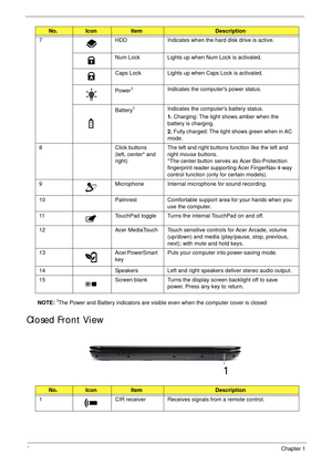 Page 166Chapter 1
NOTE: 1The Power and Battery indicators are visible even when the computer cover is closed
Closed Front View
7 HDD Indicates when the hard disk drive is active.
Num Lock Lights up when Num Lock is activated.
Caps Lock Lights up when Caps Lock is activated.
Power
1Indicates the computers power status.
Battery
1Indicates the computers battery status.
1. Charging: The light shows amber when the 
battery is charging.
2. Fully charged: The light shows green when in AC 
mode.
8 Click buttons 
(left,...