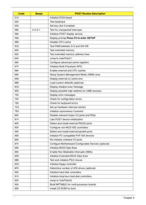 Page 156146Chapter 4
51h Initialize EISA board
52h Test keyboard
54h Set key click if enabled
58h 2-2-3-1 Test for unexpected interrupts
59h Initialize POST display service
5Ah Display prompt Press F2 to enter SETUP
5Bh Disable CPU cache
5Ch Test RAM between 512 and 640 KB
60h Test extended memory
62h Test extended memory address lines
64h Jump to UserPatch1
66h Configure advanced cache registers
67h Initialize Multi Processor APIC
68h Enable external and CPU caches
69h Setup System Management Mode (SMM) area...