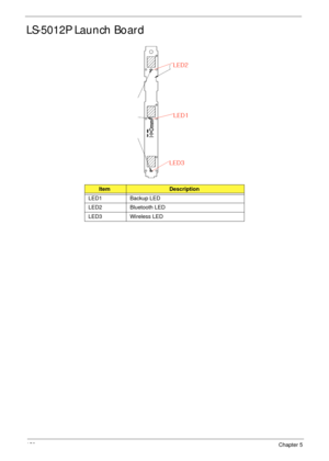 Page 162152Chapter 5
LS-5012P Launch Board
ItemDescription
LED1 Backup LED
LED2 Bluetooth LED
LED3 Wireless LED 