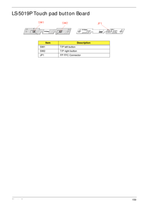 Page 169Chapter 5159
LS-5019P Touch pad button Board
ItemDescription
SW1 T/P left button
SW2 T/P right button
JP1 FP FFC Connector 