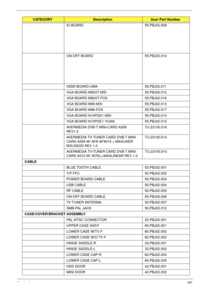 Page 177Chapter 6167
IO BOARD 55.PBJ02.009
ON-OFF BOARD 55.PBJ02.010
HDMI BOARD-UMA 55.PBJ02.011
VGA BOARD M92XT-MSI 55.PBJ02.012
VGA BOARD M92XT-FOX 55.PBJ02.016
VGA BOARD M96-MSI 55.PBJ02.013
VGA BOARD M96-FOX 55.PBJ02.017
VGA BOARD N10PGE1-MSI 55.PBJ02.014
VGA BOARD N10PGE1-YUAN 55.PBJ02.015
AVERMEDIA DVB-T MINI-CARD A309 
REV1.0TU.23100.016
AVERMEDIA TV-TUNER CARD DVB-T MINI-
CARD A309 W/ AFA AF9015 + MAXLINER 
MXL5003S REV 1.0TU.23100.014
AVERMEDIA TV-TUNER CARD DVB-T MINI-
CARD A310 W/ INTEL+MAXLINEAR REV...