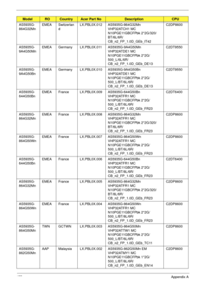 Page 187177Appendix A
AS5935G-
864G32MnEMEA Switzerlan
dLX.PBL0X.012 AS5935G-864G32Mn 
VHP32ATCH1 MC 
N10PGE11GBCFPbk 2*2G/320/
BT/6L/6R/
CB_n2_FP_1.0D_GEb_IT42C2DP8600
AS5935G-
9A4G50MnEMEA Germany LX.PBL0X.011 AS5935G-9A4G50Mn 
VHP32ATDE1 MC 
N10PGE11GBCFPbk 2*2G/
500_L/6L/6R/
CB_n2_FP_1.0D_GEb_DE13C2DT9550
AS5935G-
9A4G50BnEMEA Germany LX.PBL0X.010 AS5935G-9A4G50Bn 
VHP32ATDE1 MC 
N10PGE11GBCFPbk 2*2G/
500_L/BT/6L/6R/
CB_n2_FP_1.0D_GEb_DE13C2DT9550
AS5935G-
644G50BnEMEA France LX.PBL0X.009 AS5935G-644G50Bn...